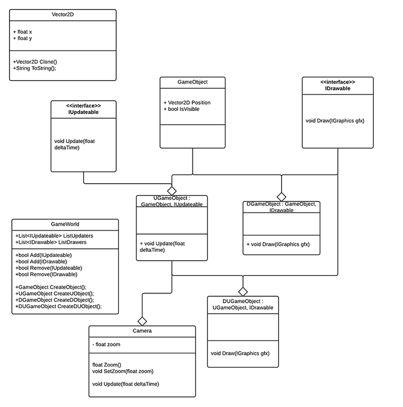 Object Diagrams Update 2 Object Diagrams Update 2