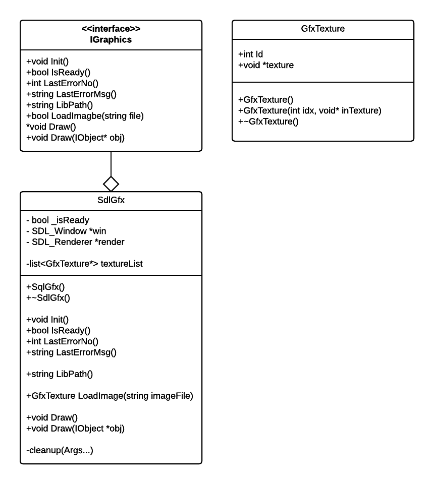 graphic-system-uml.png